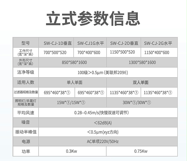 超凈工作臺(tái)