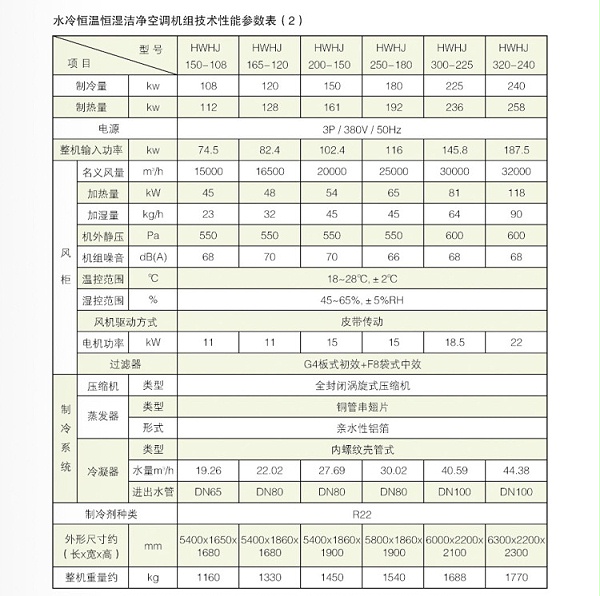 恒溫恒濕凈化風(fēng)柜