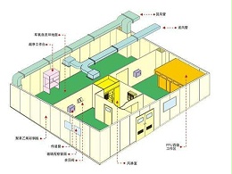 什么是凈化車間中效空氣過濾器？