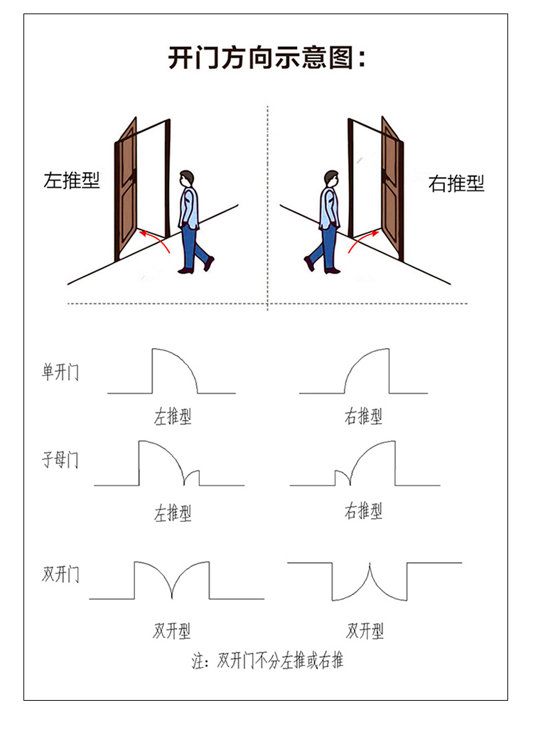 無(wú)塵車間凈化門